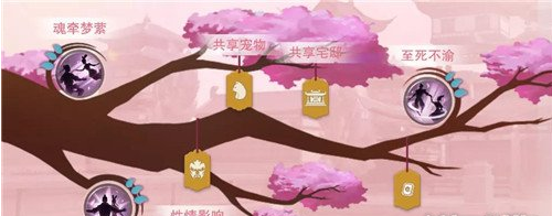 一梦江湖侠缘金库玩法攻略