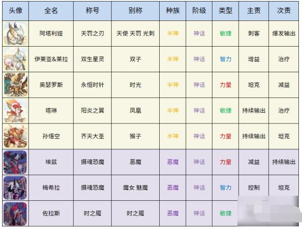 剑与远征英雄别名汇总