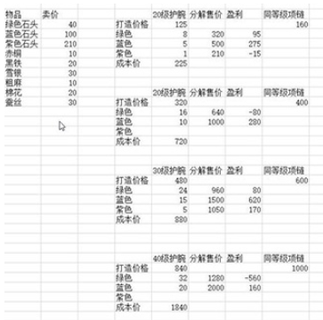 烟雨江湖银两赚取方法介绍