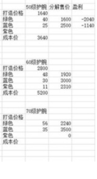 烟雨江湖银两赚取方法介绍