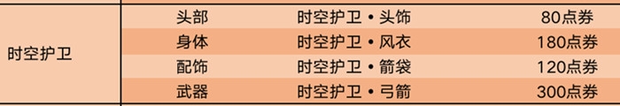 王者荣耀伽罗星元皮肤时空守卫介绍