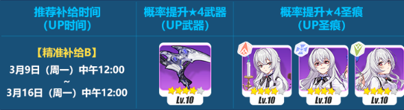 崩坏3彼岸之扉补给活动介绍