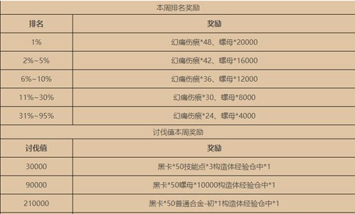 战双帕弥什幻痛牢笼出什么