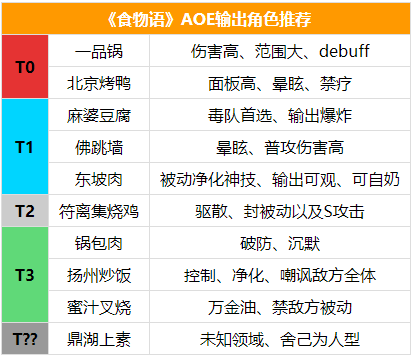 食物语群攻食魂攻略