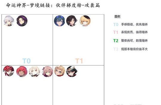 命运神界梦境链接攻击角色解析