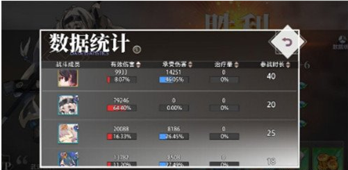 命运神界梦境链接崩坏6-8满星攻略