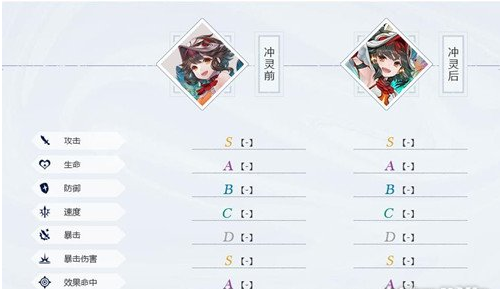 山海镜花镜灵精卫介绍