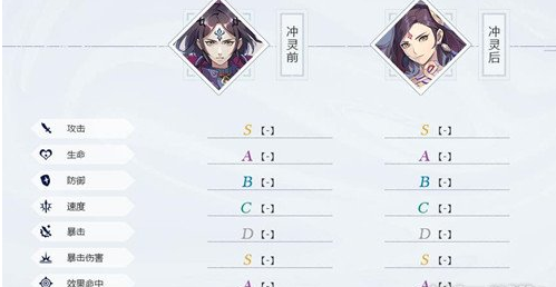 山海镜花SR镜灵巫礼婆婆传记一览