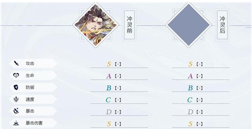 山海镜花羿属性怎么样