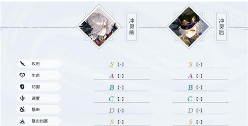 山海镜花金乌拾郎传记是什么