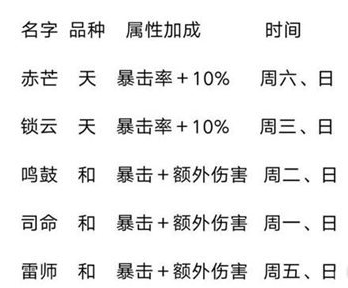 山海镜花灵器掉落时间表介绍