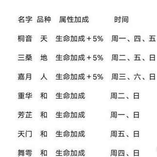 山海镜花灵器掉落时间表介绍
