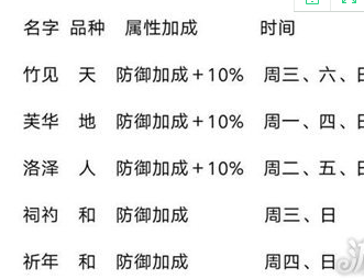 山海镜花灵器掉落时间表介绍