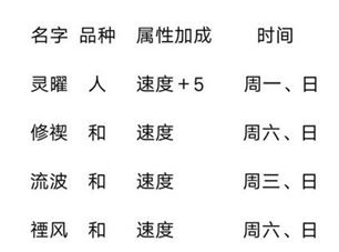 山海镜花灵器掉落时间表介绍