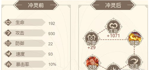 1589353412475791.png 山海镜花烛阴突破之后怎么样