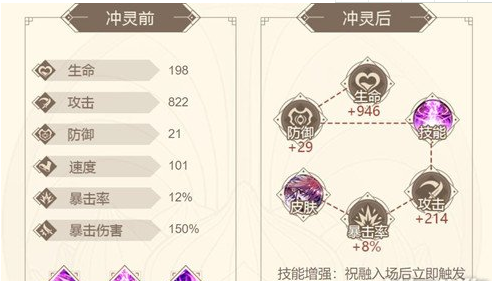山海镜花祝融冲灵后技能详解