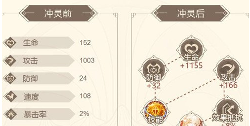 山海镜花宵明冲灵技能详解