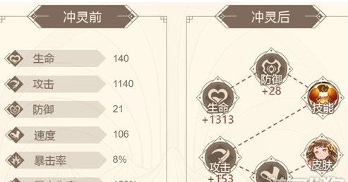 山海镜花魃冲灵技能详解