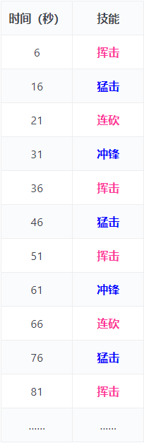 剑网三范阳夜变副本攻略