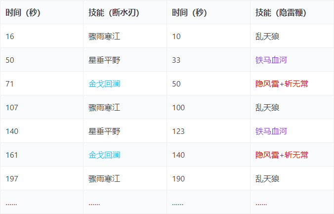 剑网三范阳夜变副本攻略