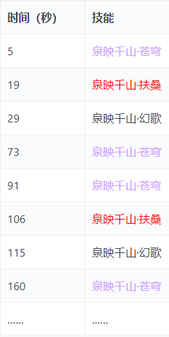剑网三范阳夜变副本攻略