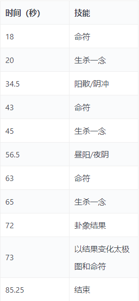 剑网三范阳夜变副本攻略