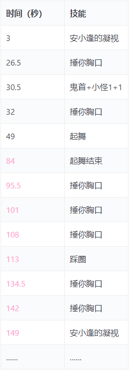 剑网三范阳夜变副本攻略