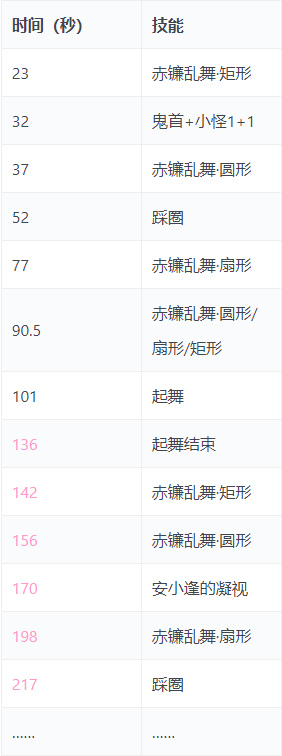 剑网三范阳夜变副本攻略