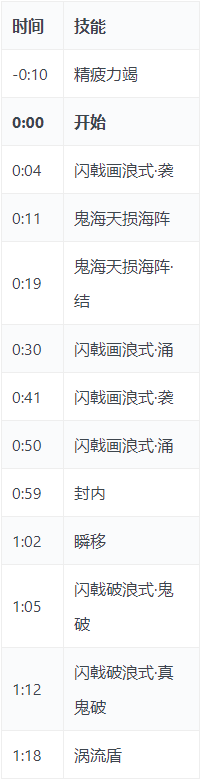 剑网三尘归海·巨冥湾副本鬼首·海鬼众打法攻略
