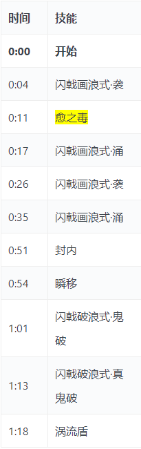 剑网三尘归海·巨冥湾副本鬼首·海鬼众打法攻略