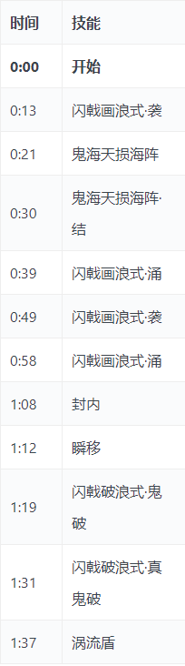 剑网三尘归海·巨冥湾副本鬼首·海鬼众打法攻略
