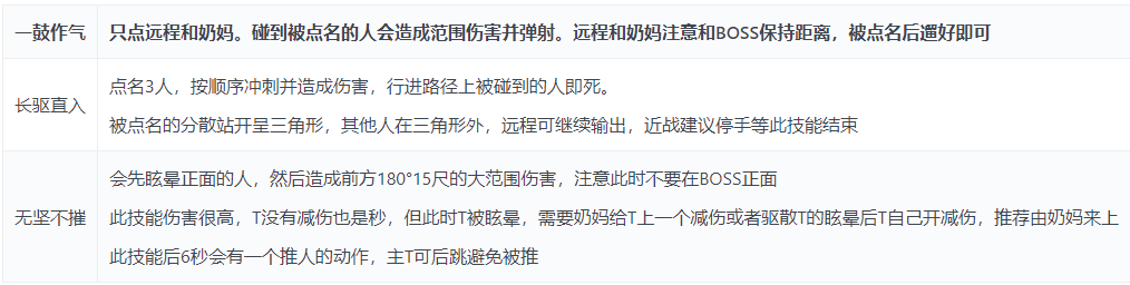 剑网三仙侣庭园李玚10/25人打法攻略