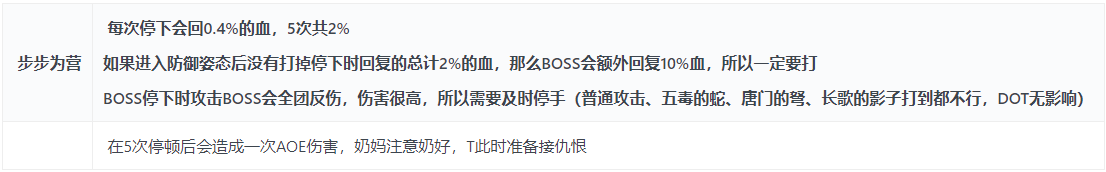 剑网三仙侣庭园李玚10/25人打法攻略