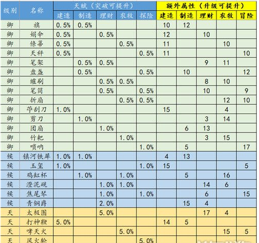 江南百景图特殊居民获取攻略