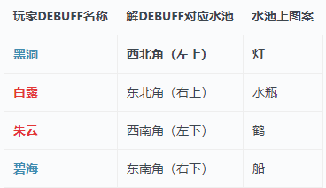 剑网三秘境·无伤提多罗吒!10人持国天王回忆录成就攻略
