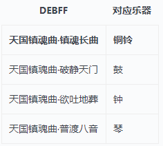 剑网三秘境·无伤提多罗吒!10人持国天王回忆录成就攻略