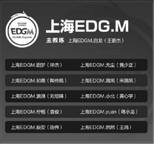 王者荣耀KPL秋季赛战队成员有哪些