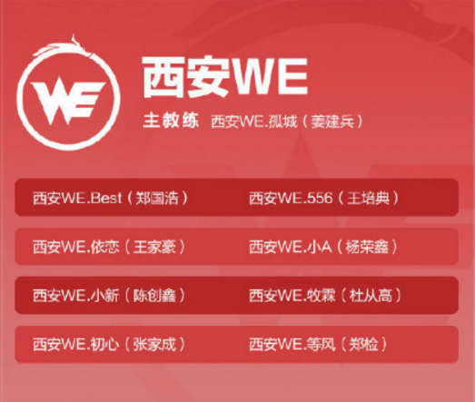 王者荣耀KPL秋季赛战队成员有哪些