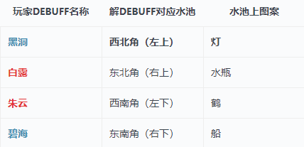 剑网三秘境·无伤提多罗吒!25人持国天王回忆录成就攻略