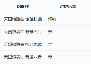 剑网三秘境·无伤提多罗吒!25人持国天王回忆录成就攻略
