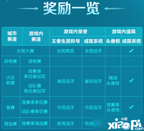 王者荣耀省级选手称号获得攻略详解