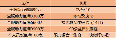 王者荣耀怎么获取99公益日头像框