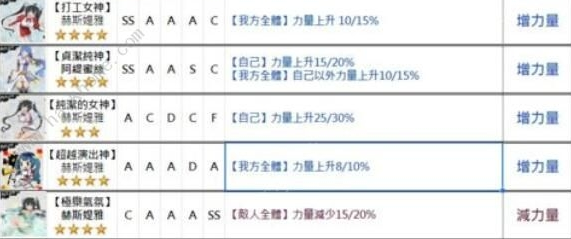 地城邂逅：记忆憧憬最强阵容搭配攻略