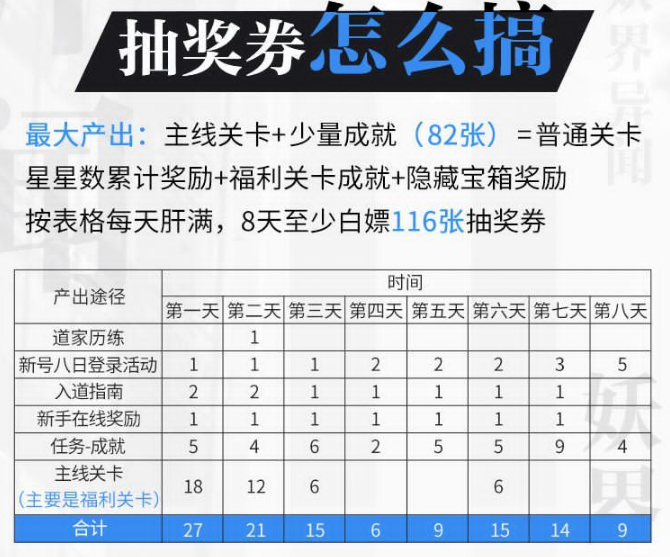 妖怪名单之前世今生抽奖券获取方法攻略