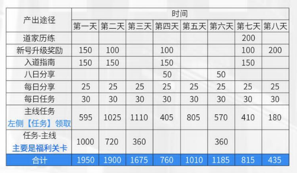 妖怪名单之前世今生白嫖钻石方法攻略