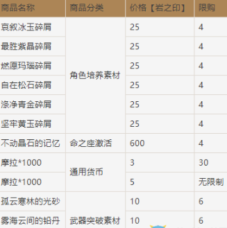 原神岩之印兑换位置一览