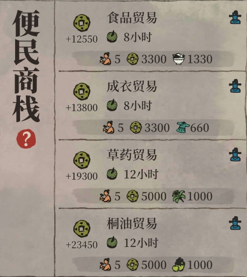 江南百景图杭州商栈效果一览