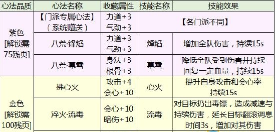 天涯明月刀经脉心法系统攻略