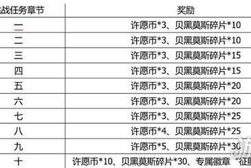 解神者前期神格培养推荐