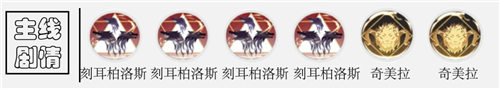 解神者伊瑞绮嘉拉属性详解